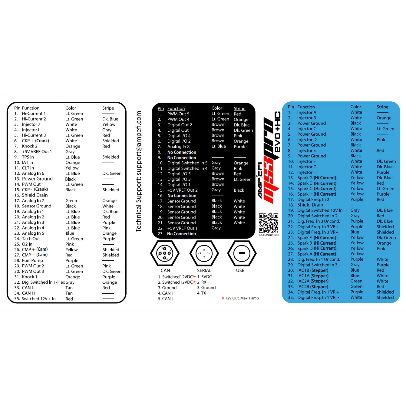 Coyote PNP Harness & MS3Pro EVO+ HC Package - Image 4